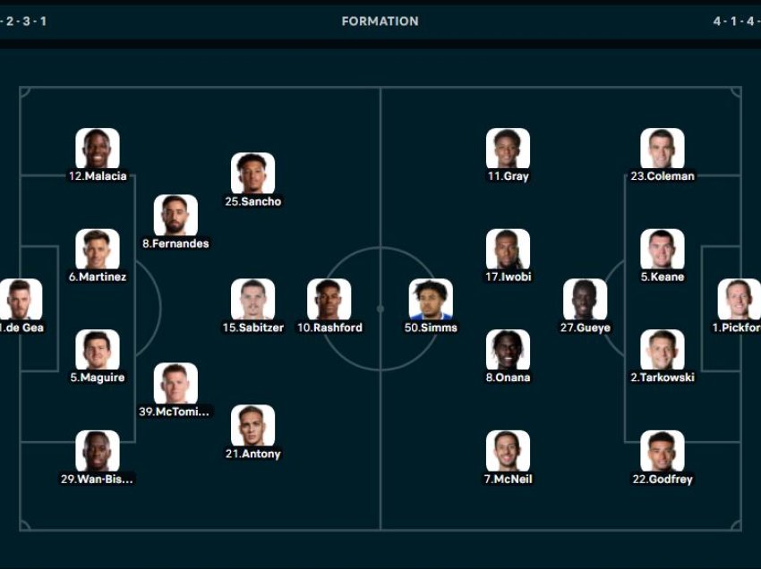 Formacionet zyrtare Manchester United - Everton