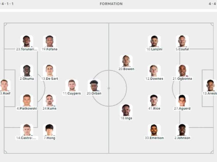 Gent - West Ham, formacionet 