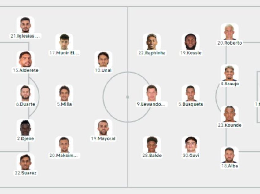 Getafe - Barcelona, publikohen formacionet zyrtare