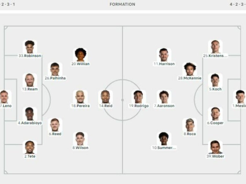 Formacionet zyrtare Fulham - Leeds