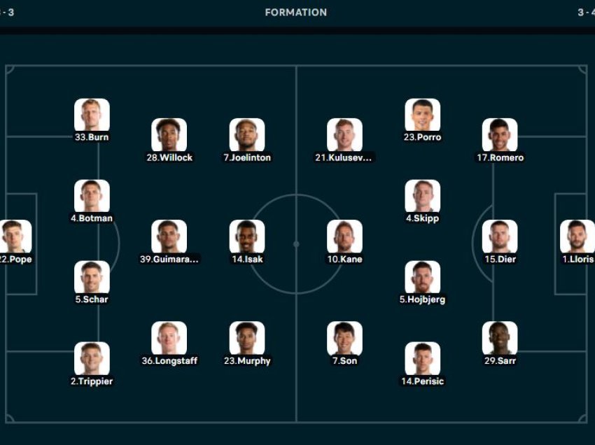 Formacionet zyrtare Newcastle - Tottenham