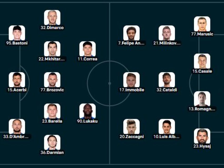 Inter - Lazio, formacionet zyrtare