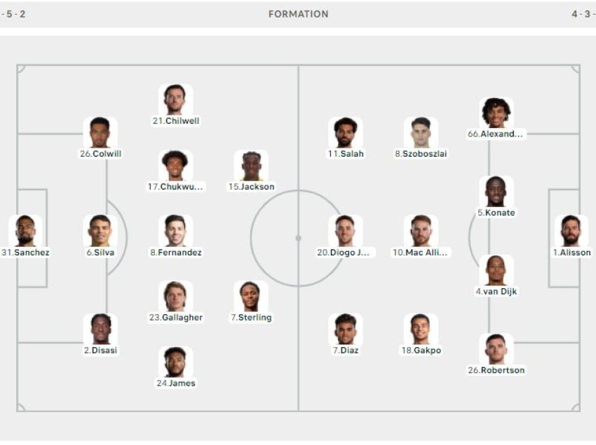 Formacionet e Chelsea - Liverpool