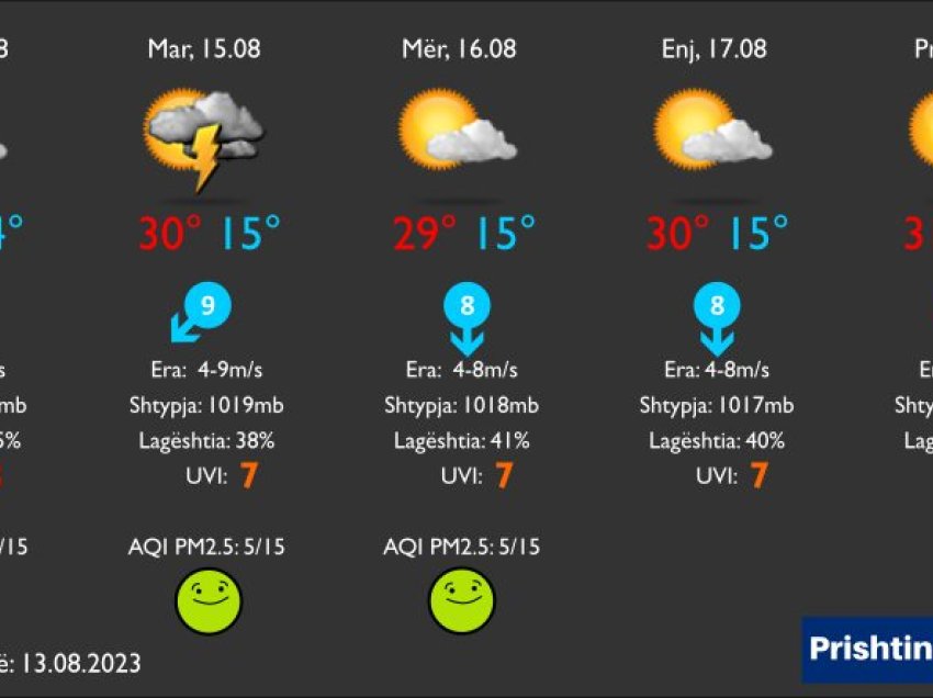 Moti në Kosovë pesë ditët e ardhshme