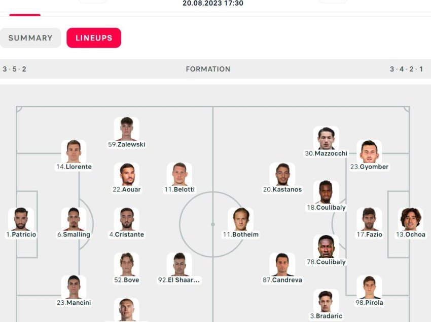 Formacionet zyrtare të Roma - Salernitana