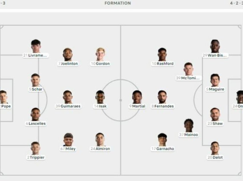 Formacionet e sfidës Newcastle - Manchester United