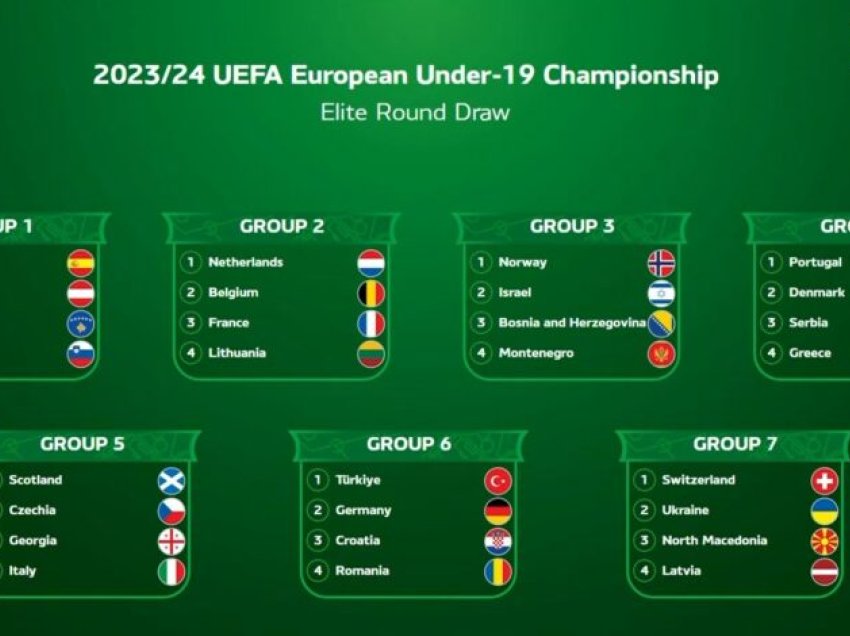 Maqedonia U19 në grup me Zvicrën