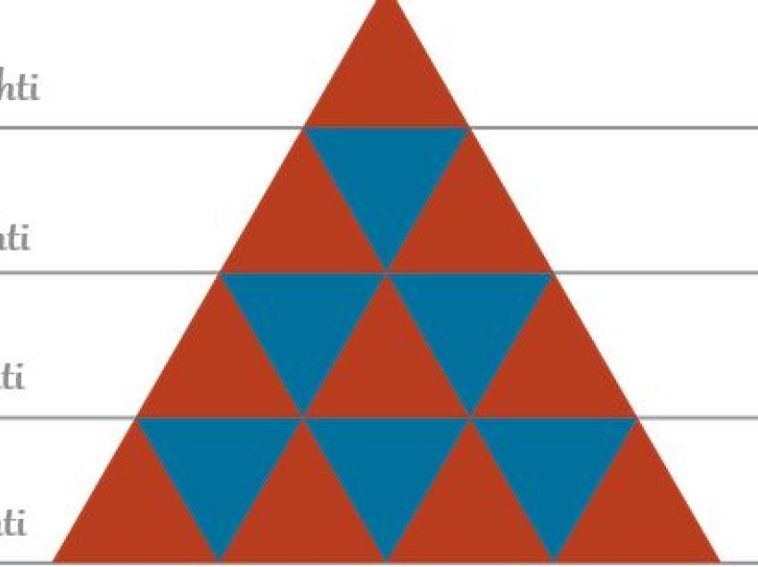 Testi PISA/ Drejt kolapsit arsimor shqiptar: A mundeni ju të llogaritni më mirë se nxënësit tanë?