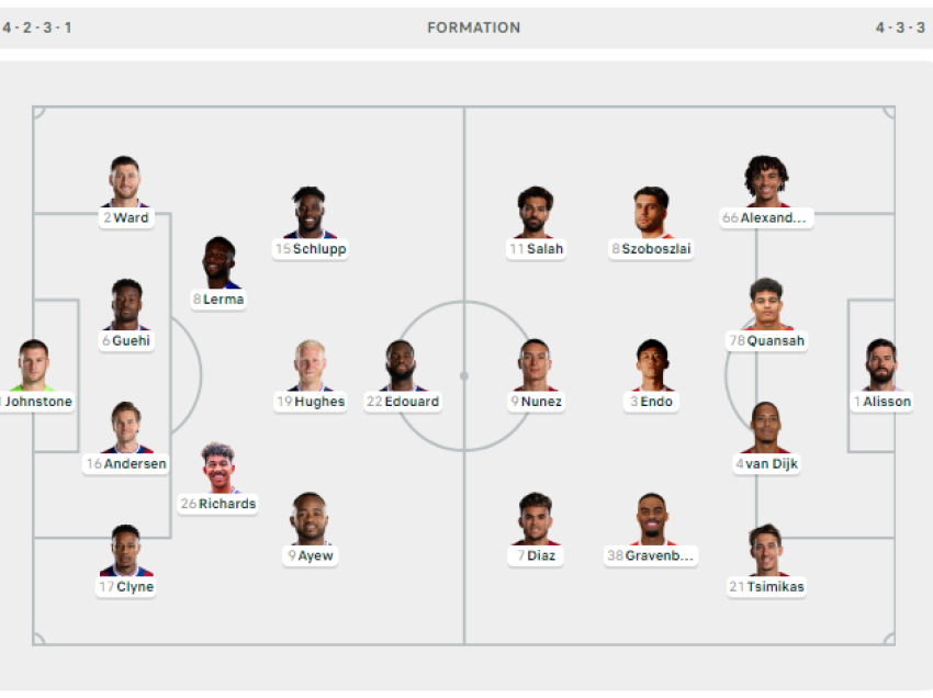 Crystal Palace - Liverpool, formacionet zyrtare