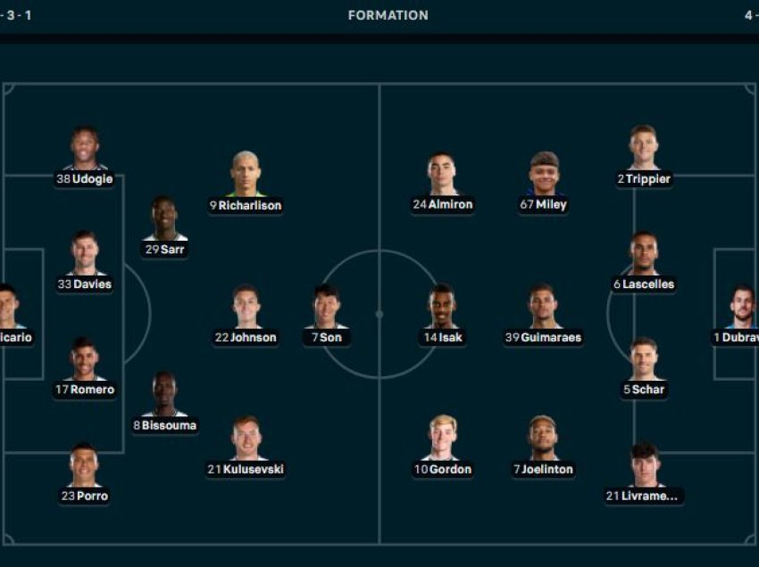 Formacionet zyrtare Tottenham - Newcastle