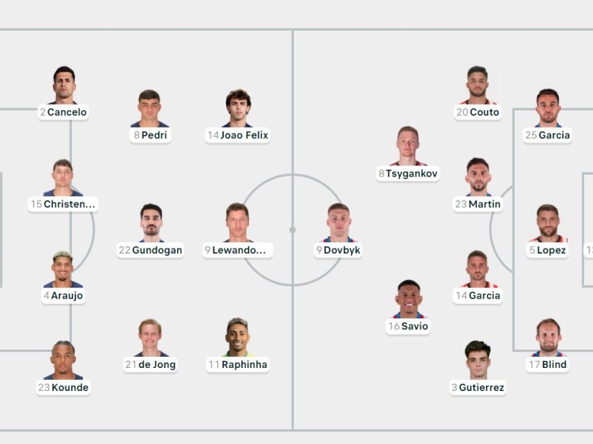 Formacionet Barcelona - Girona