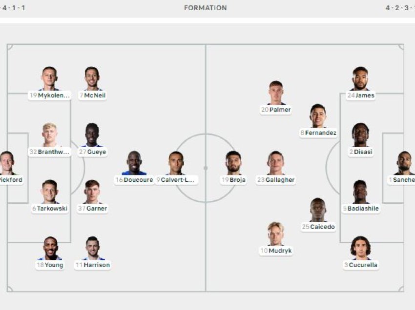 Everton - Chelsea, formacionet 