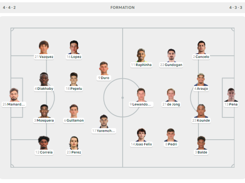 Valencia - Barcelona, formacionet zyrtare