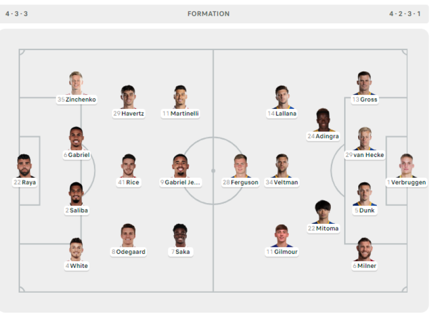 Arsenal-Brighton, formacionet zyrtare!