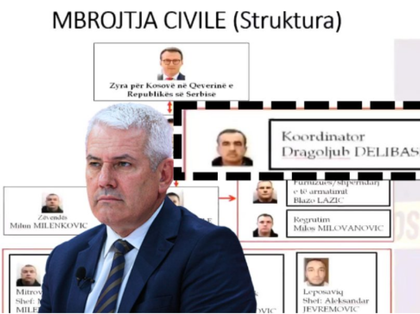 Delibashiq mohon pjesëmarrjen në grupet terroriste dhe Mbrojten Civile: “Jam i gatshëm t’i përgjigjem thirrjes së autoriteteve”