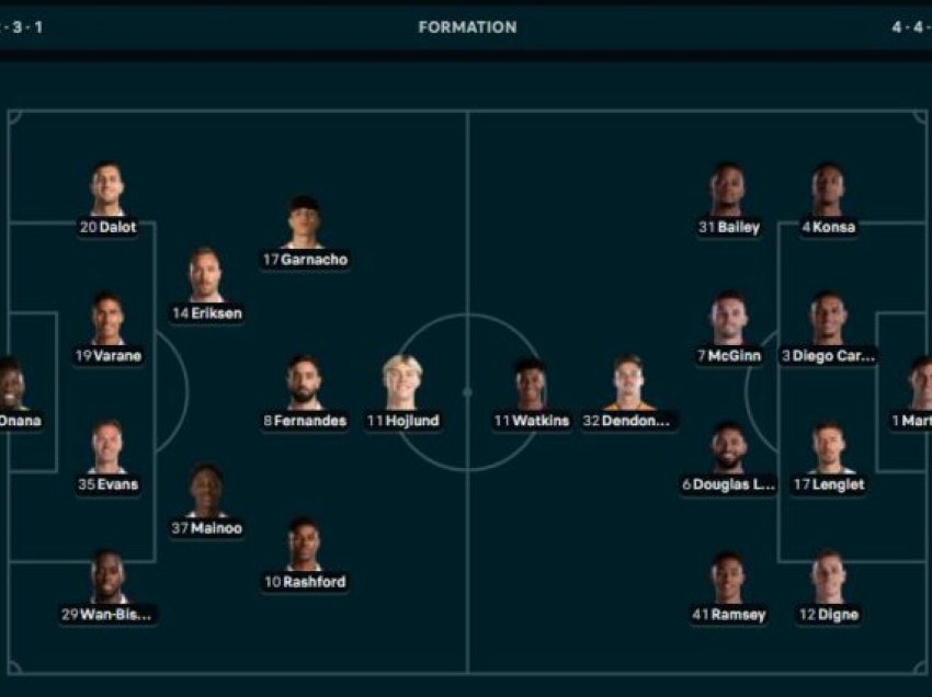 Formacionet zyrtare Manchester United - Aston Villa