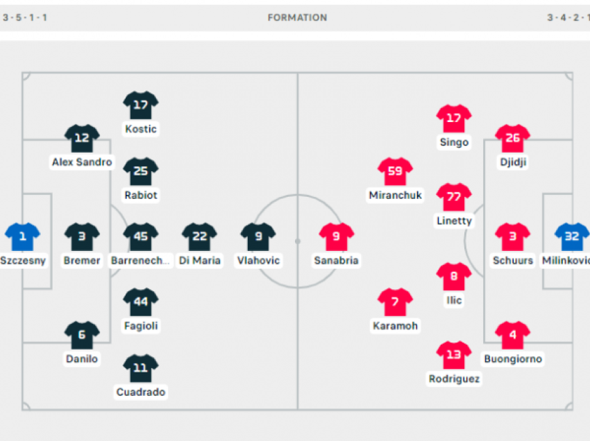 Formacionet zyrtare të derbit Juve - Torino