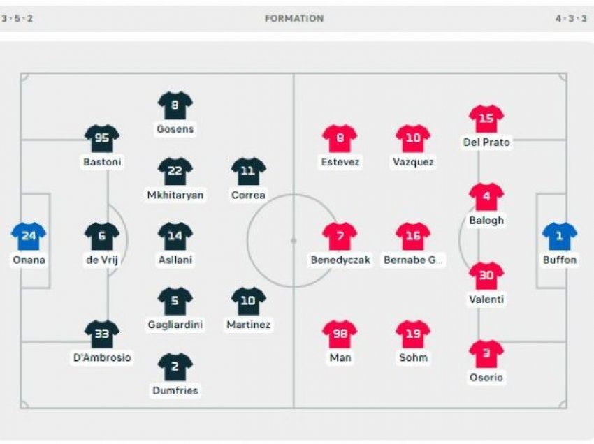 Formacionet zyrtare Inter - Parma