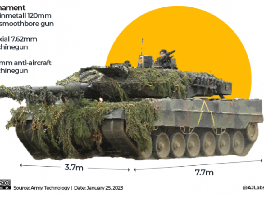 Prodhuesi gjerman i armëve Rheinmetall thotë se është gati të rrisë prodhimin