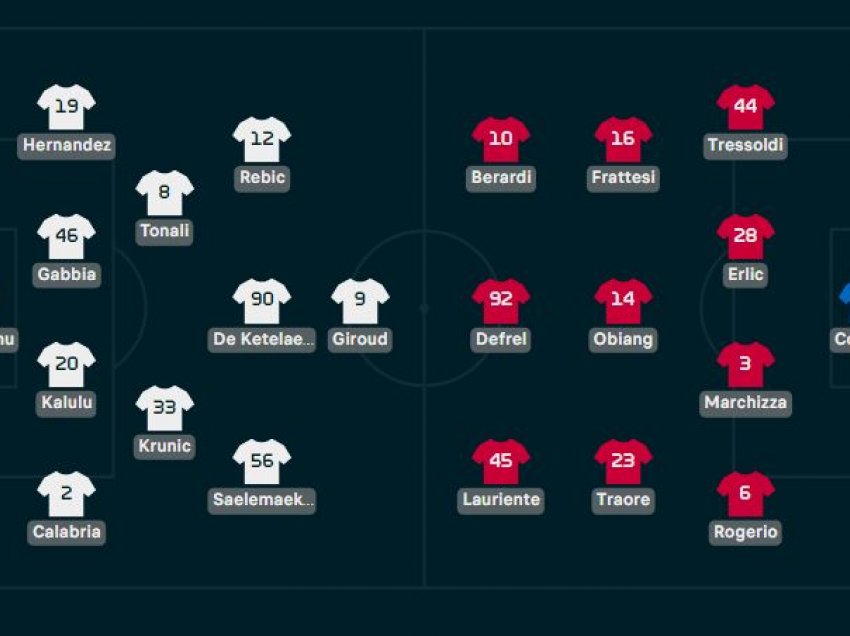 Formacionet zyrtare të sfidës Milan-Sasuolo!