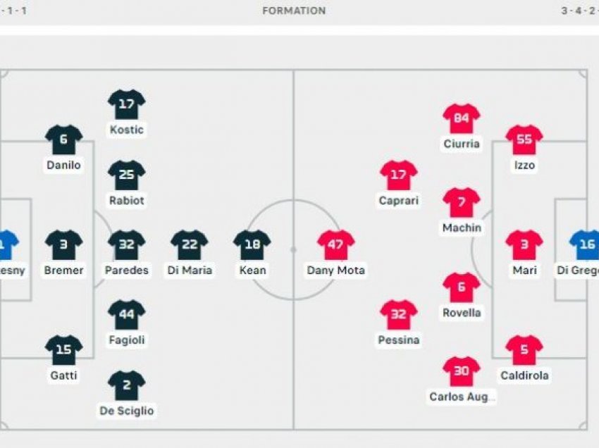 Formacionet zyrtare Juventus - Monza