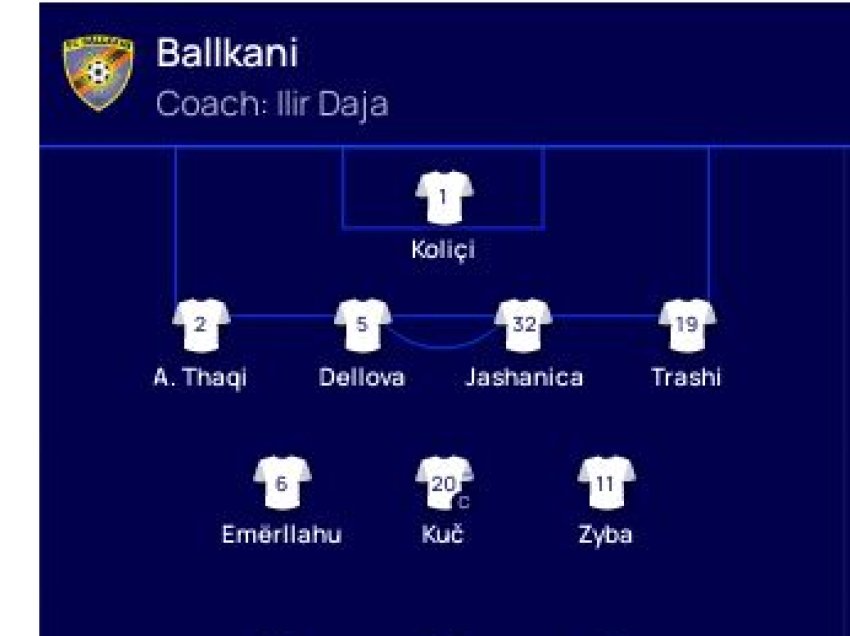 Formacionet, Ballkani gati për befasi