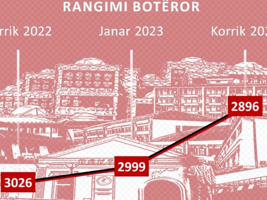 Universiteti i Prishtinës vazhdon ngritjen në rangimin botëror të Webometrics