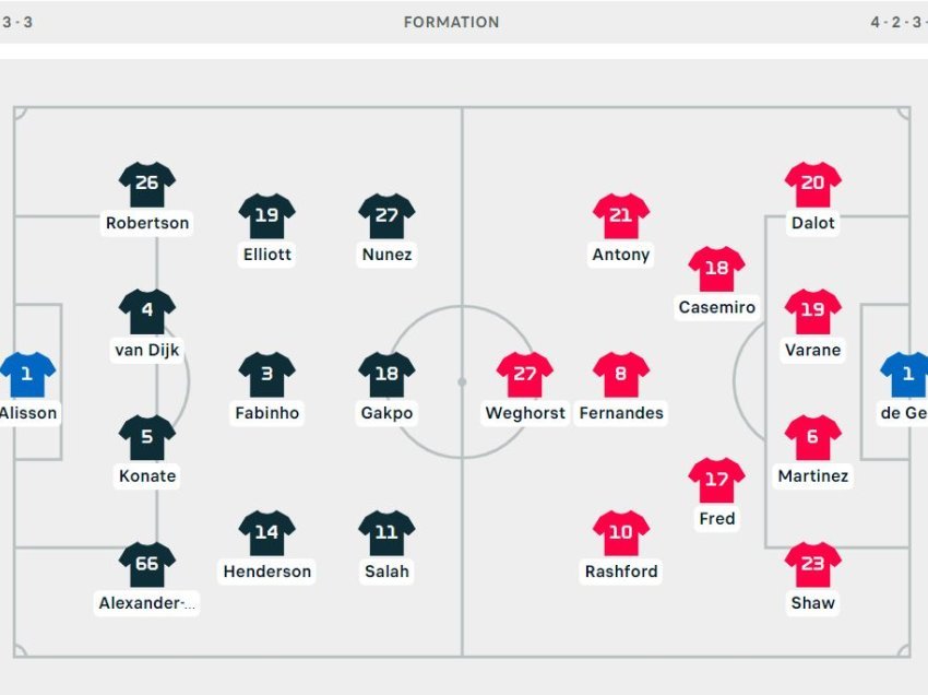 Starton derbi i Anglisë, Liverpool - Manchester United