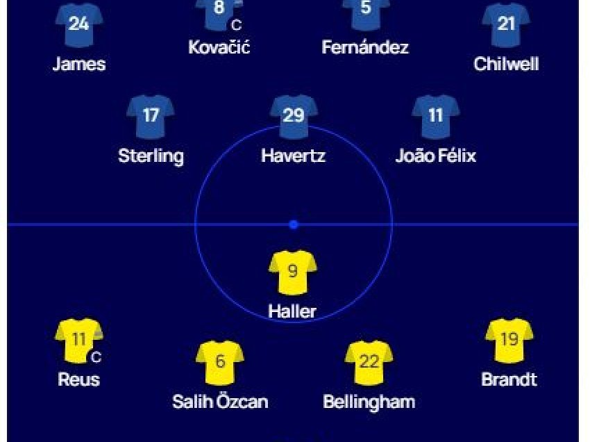 Chelsea - Dortmund, formacionet