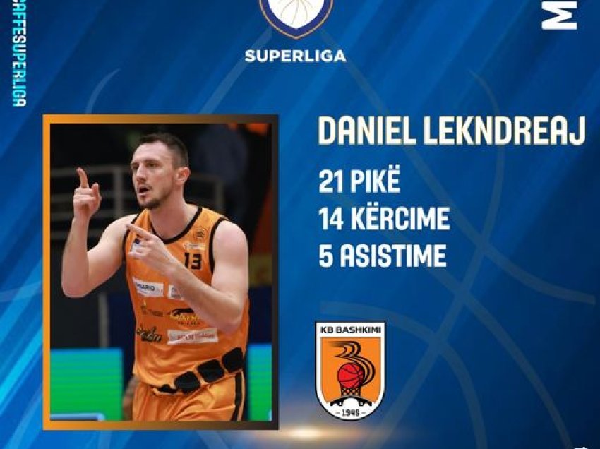 Lekndreaj, MVP i javës