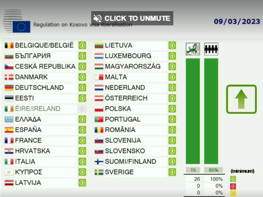 Suedia lavdëroi progresin e Kosovës për vizat