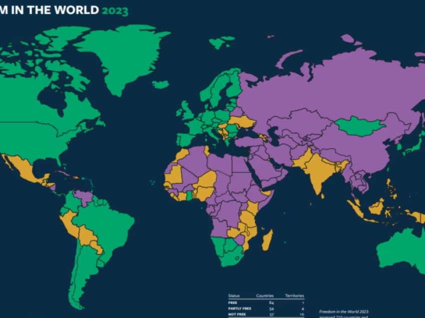 Freedom House: Liria në botë – në rënie për 17 vjet me radhë, ku gjendet Kosova?