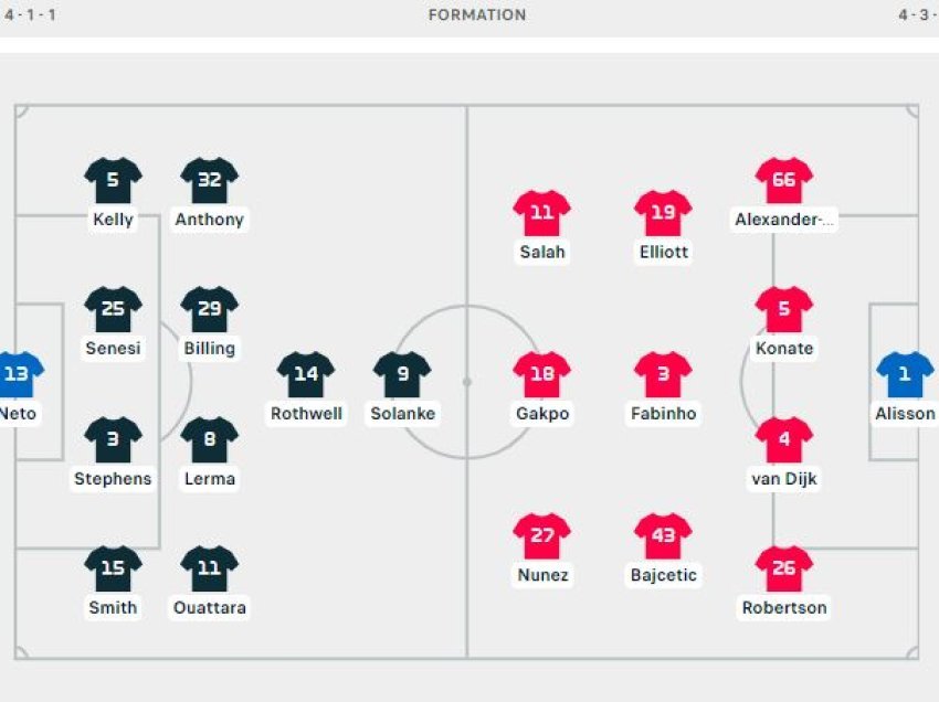 Bournemouth - Liverpool, formacionet