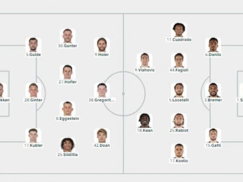 Formacionet zyrtare Freiburg - Juventus