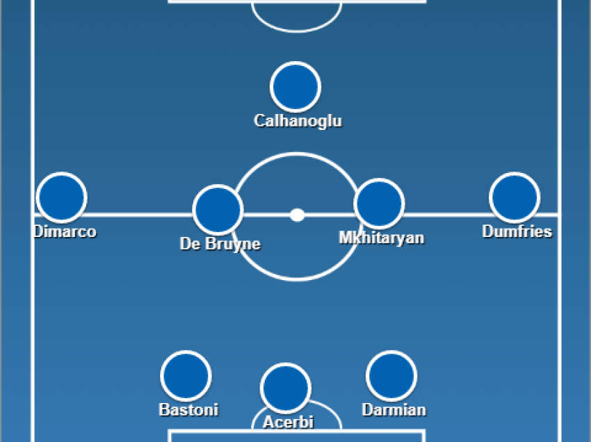 UEFA shfaq formacionin më të mirë të javës në Champions