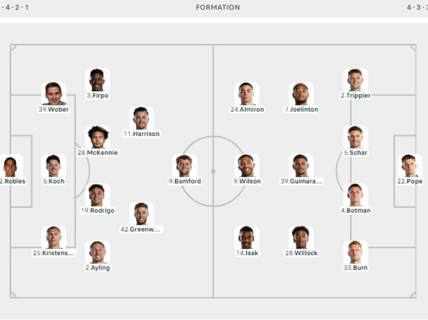 Leeds United - Newcastle, formacionet