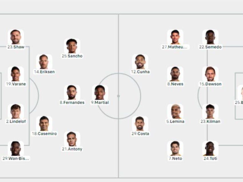 Man Utd-Wolves, formacionet zyrtare