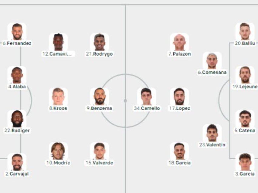 Real Madrid-Rayo Vallecano, formacionet zyrtare