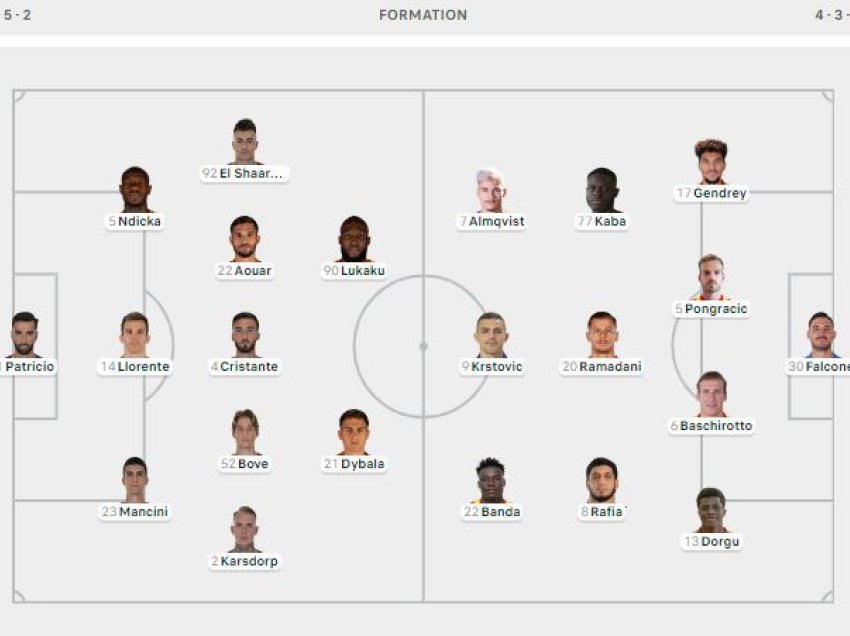 Formacionet e sfidës Roma - Lecce