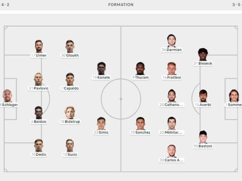 Publikohen formacionet e sfidës Salzburg - Inter