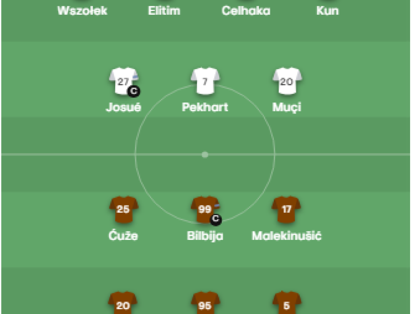 Legia - Zrinjski, formacionet