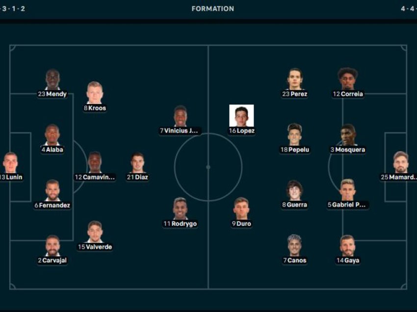 Formacionet zyrtare Real Madrid - Valencia, “Los Blancos” luajnë pa Bellingham