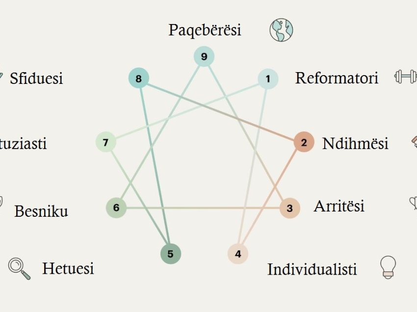 Enneatype 8: Si është personaliteti i personit të fuqishëm dhe dominues?