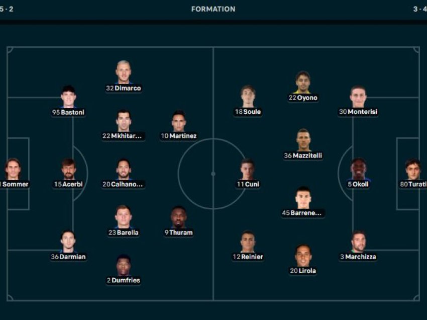 Formacionet zyrtare Inter - Frosinone