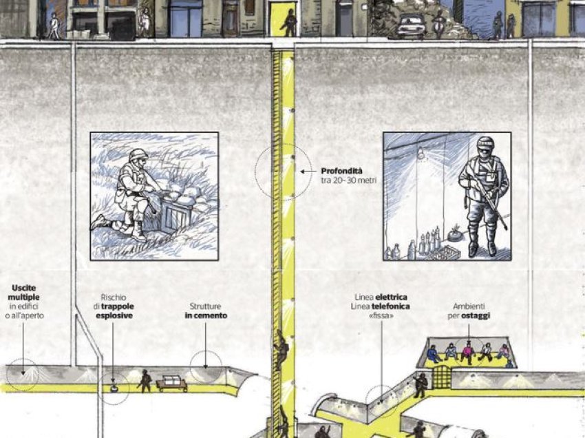 Disa kilometra të gjatë dhe 30 metra të thellë, si funksionojnë tunelet e Hamasit në Gaza?