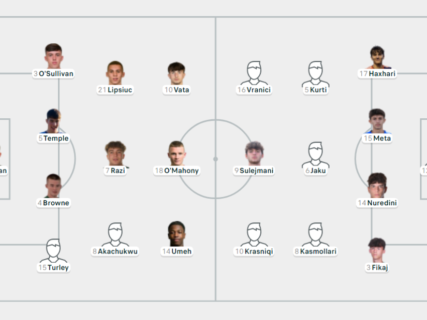 Formacionet zyrtare të Irlandë U19 - Shqipëri U19