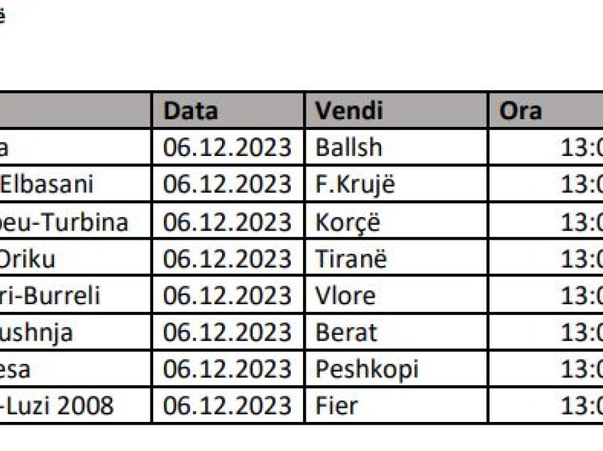 Kupa dhe Superkupa e Shqipërisë, përcaktohen datat