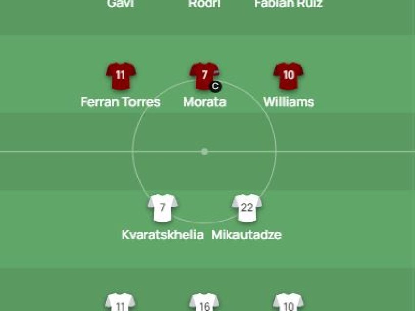 Formacionet Gjeorgjia - Spanja