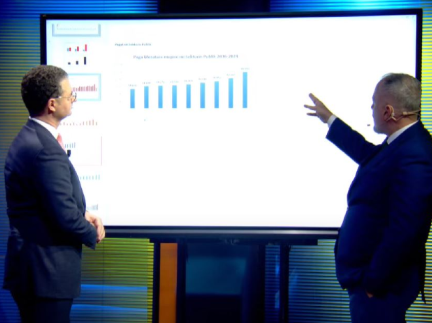 Nga borxhi publik te investimet e huaja/ Ministri Mete shpjegon përmes grafikëve: Pse Shqipëria ka një ekonomi të qëndrueshme