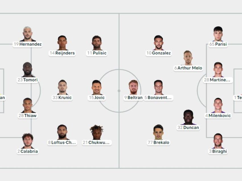 Formacionet zyrtare, ja si do zbresin në fushë Milan - Fiorentina!